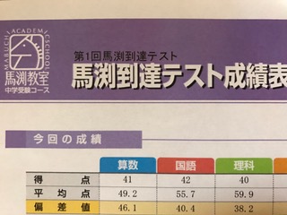 第1回馬渕到達テスト結果｜さすがに心が折れそうな母です